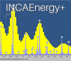 INCAEnergy+