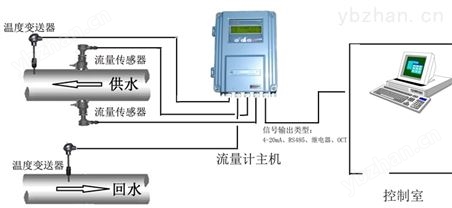 插入式超聲波水表
