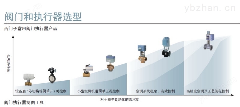 SKC62西門子執行器