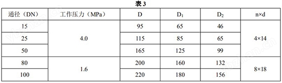 液氯流量計尺寸對照表一