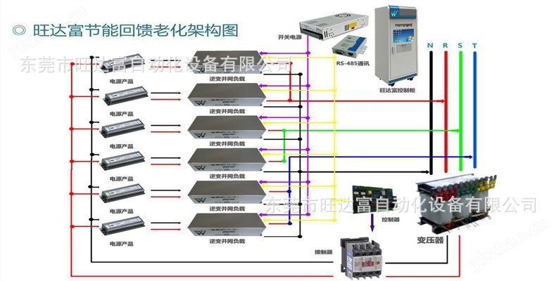 1586572219369944.jpg 老化架构图.jpg