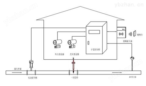 畢托巴®在線自診斷、自檢測、自校準一體化能源計量便攜撬裝