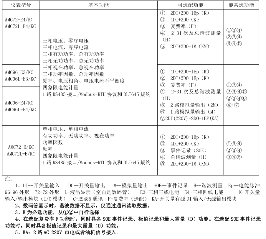 AMC电能表功能描述.png AMC电能表功能描述.png